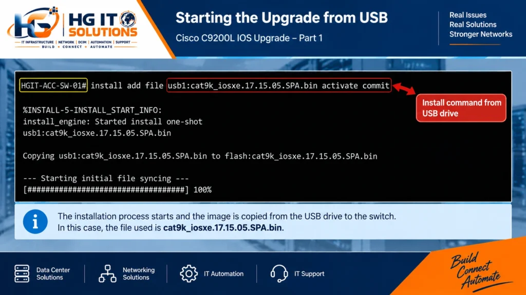 Cisco C9200L IOS upgrade from USB using install add command
