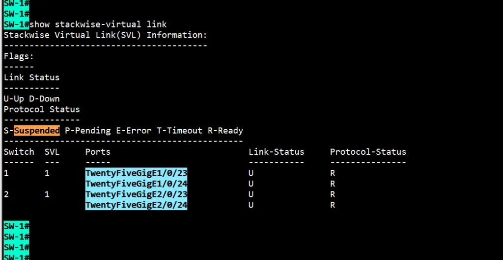 Cisco Catalyst 9500 StackWise Virtual link verification showing ports 23 and 24 Up and Ready on both switches
