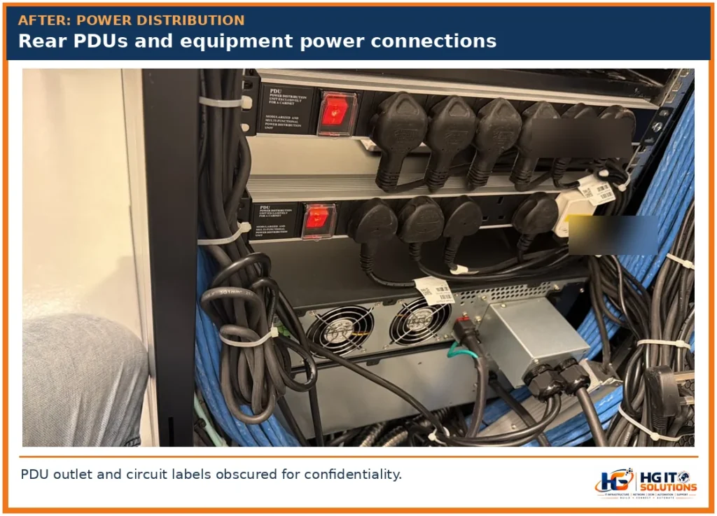 Rear view of network rack PDUs and equipment power connections after UPS retrofit.